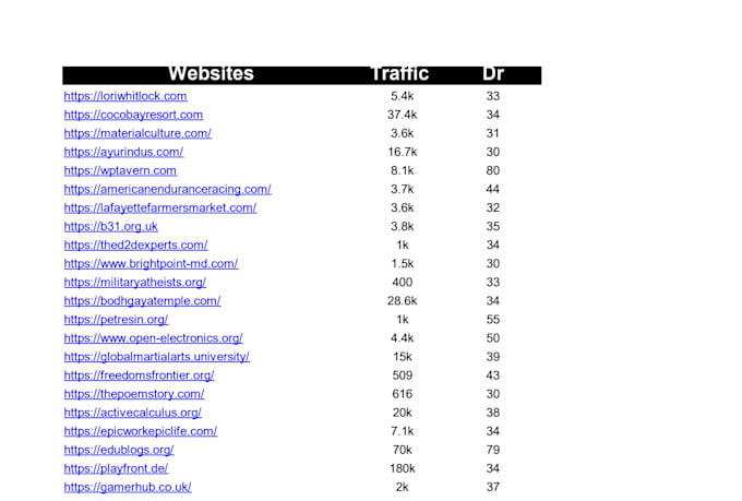 sell dofollow profile backlinks indexed websites